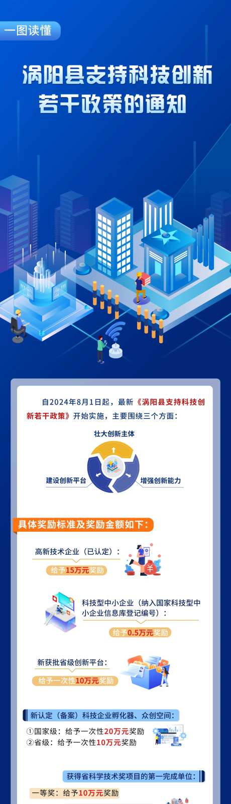 科技创新举措图解设计-采灵感-https://www.cailinggan.com/