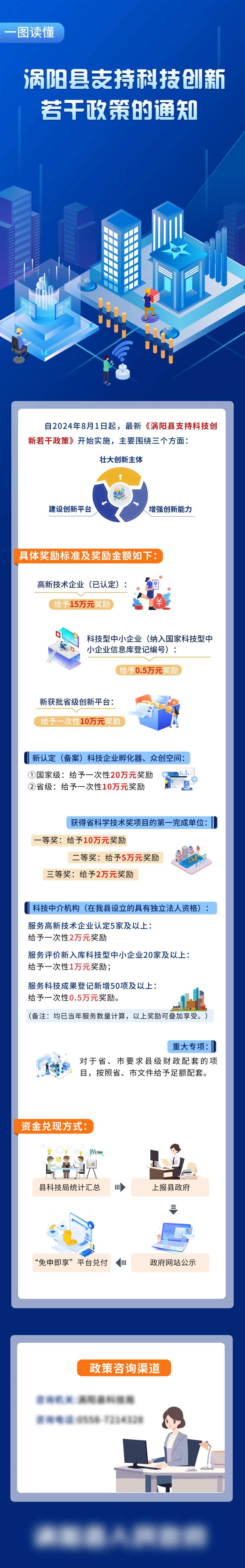 科技创新举措图解设计-采灵感-cailinggan.com