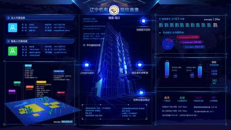 UI数据界面学校产权校舍建筑面积-采灵感-https://www.cailinggan.com/