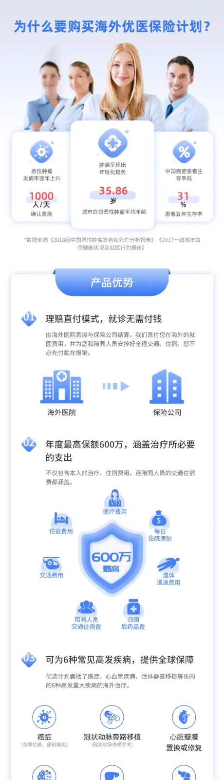 医疗保险长图-采灵感-https://www.cailinggan.com/