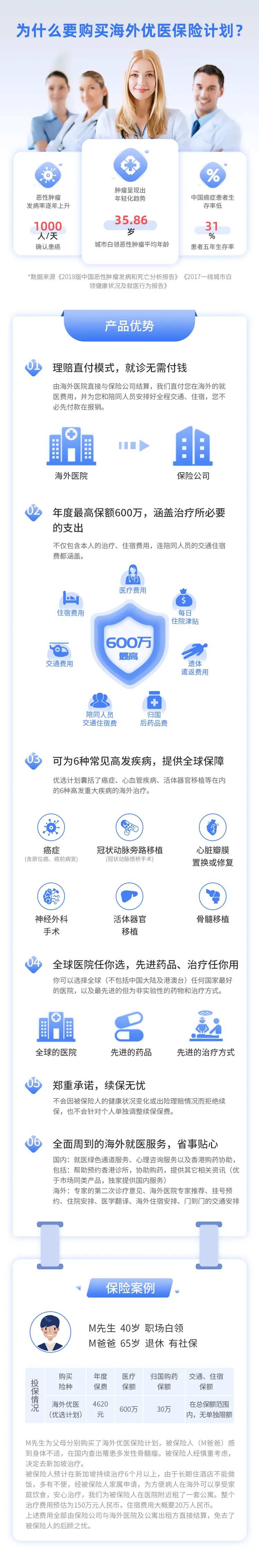 医疗保险长图-采灵感-cailinggan.com