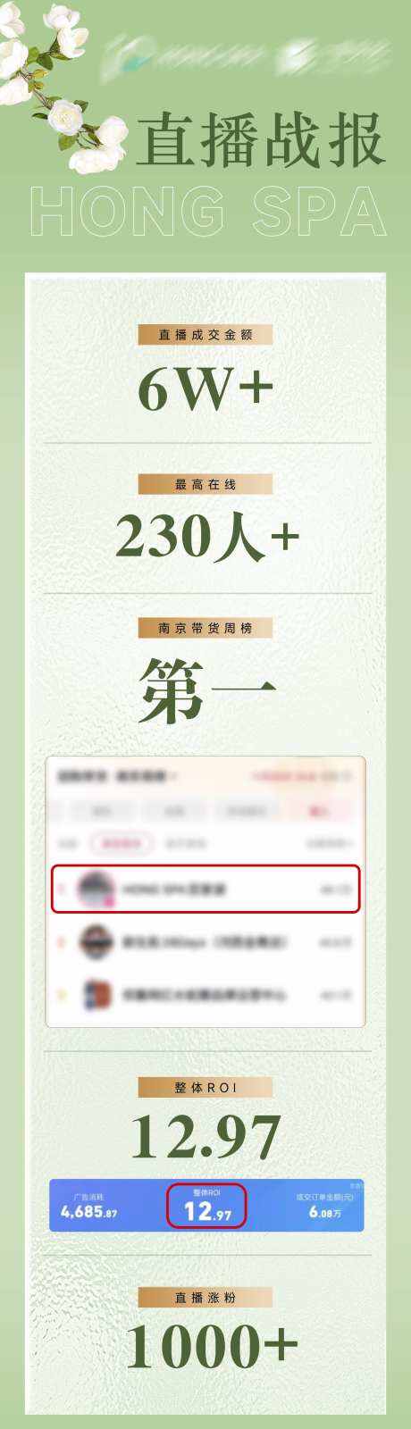 直播战绩喜报长图-采灵感-https://www.cailinggan.com/