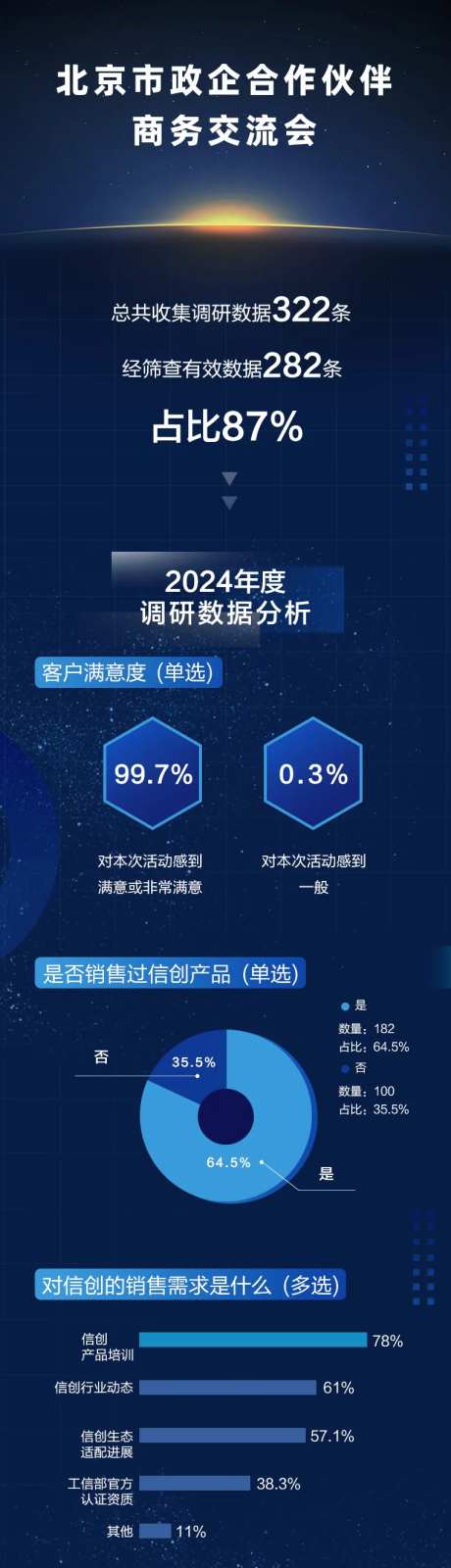 科技数据分析长图-采灵感-https://www.cailinggan.com/