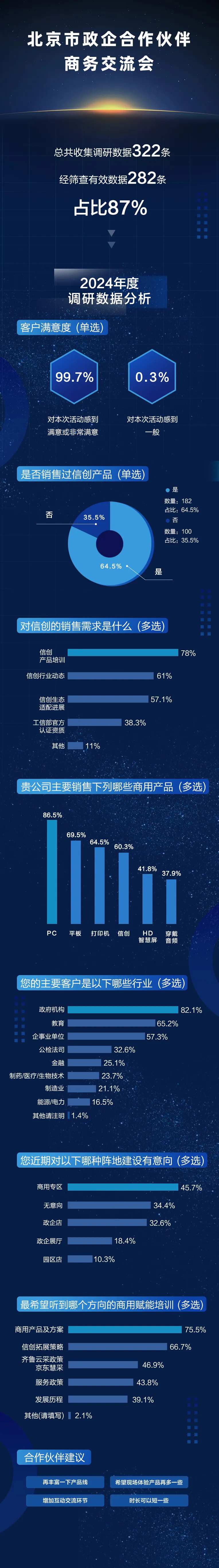 科技数据分析长图-采灵感-cailinggan.com
