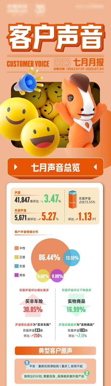 声音反馈数据长图-采灵感-https://www.cailinggan.com/