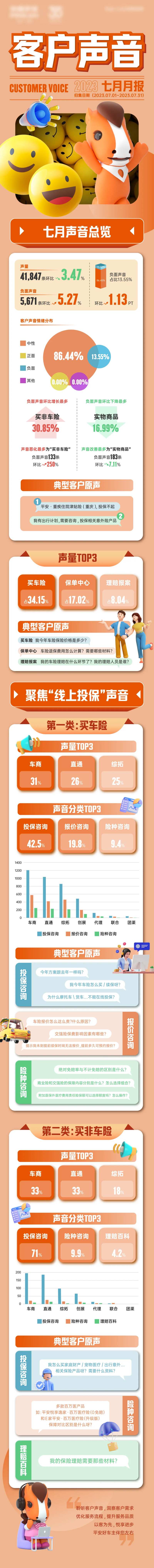 声音反馈数据长图-采灵感-cailinggan.com