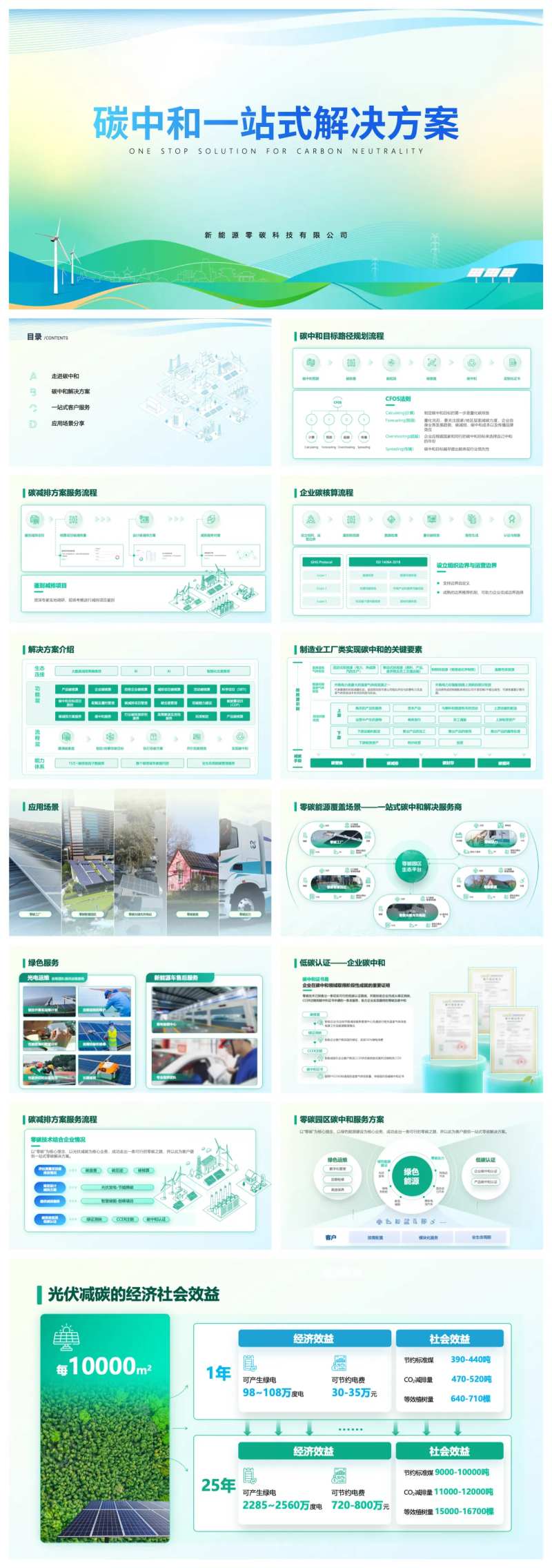 碳中和光伏方案匹配图-采灵感-cailinggan.com