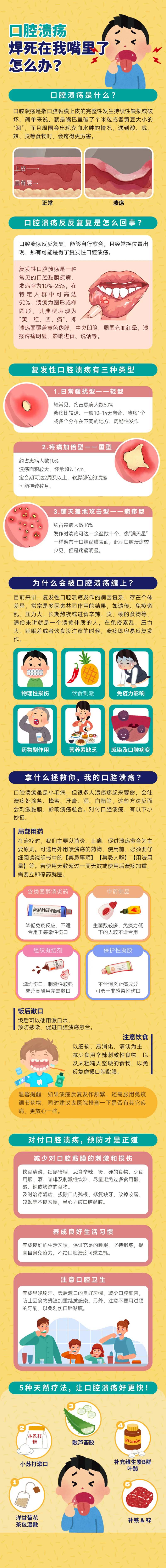 口腔溃疡科普长图-采灵感-cailinggan.com