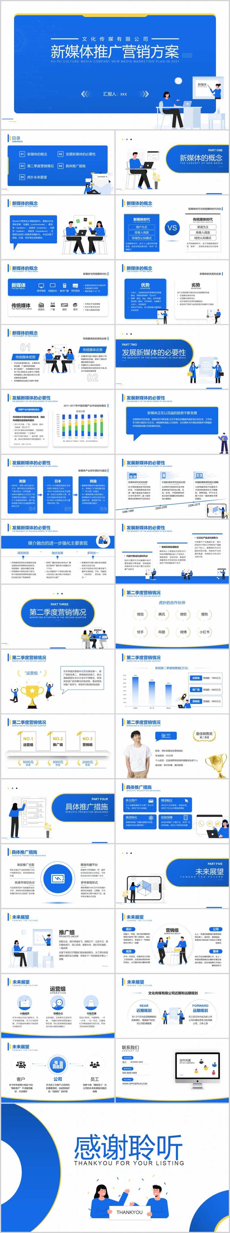 蓝色简洁新媒体推广营销方案PPT-采灵感-cailinggan.com