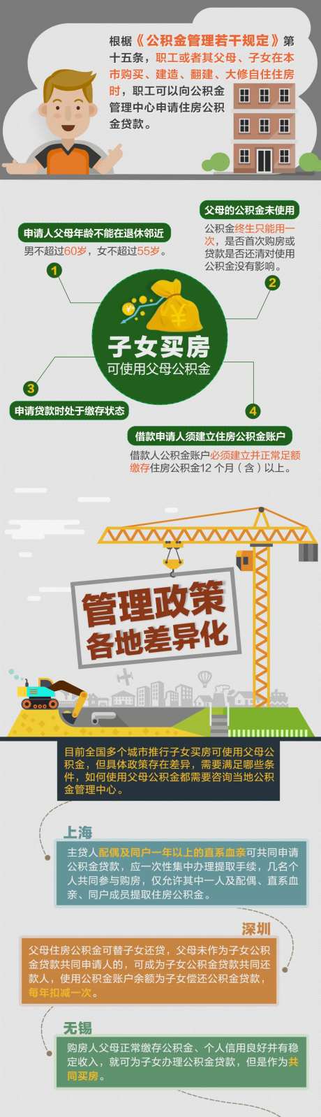 公积金贷款长图海报-采灵感-https://www.cailinggan.com/