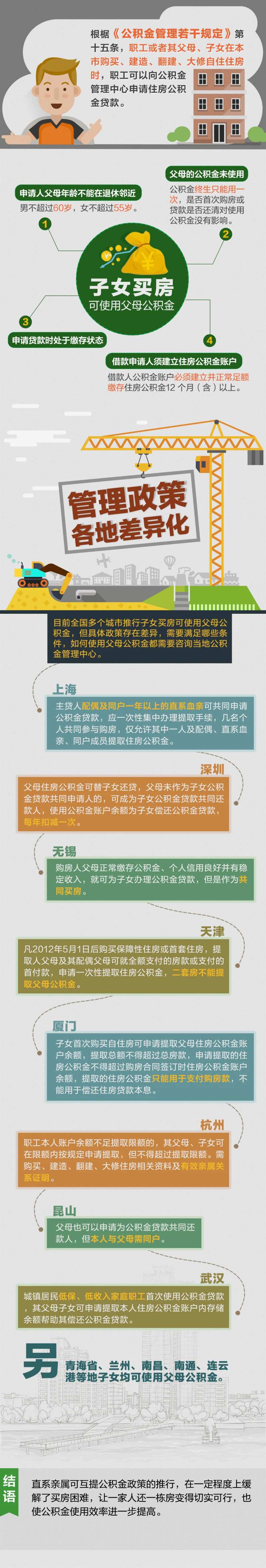 公积金贷款长图海报-采灵感-cailinggan.com
