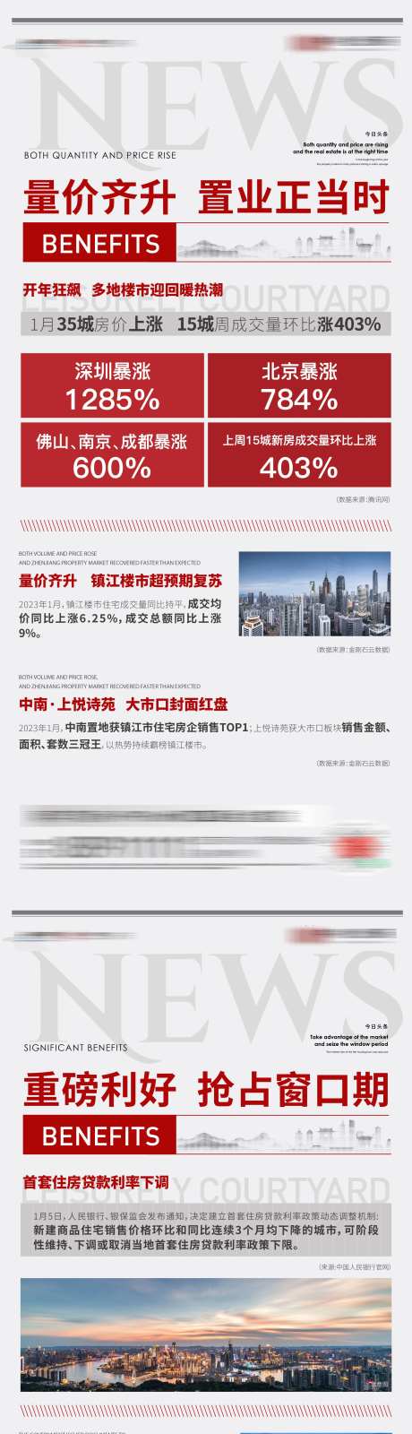 房地产政策卖压海报-采灵感-cailinggan.com