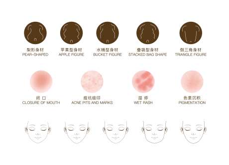 医美美业脸型身型面项目icon图标-采灵感-https://www.cailinggan.com/