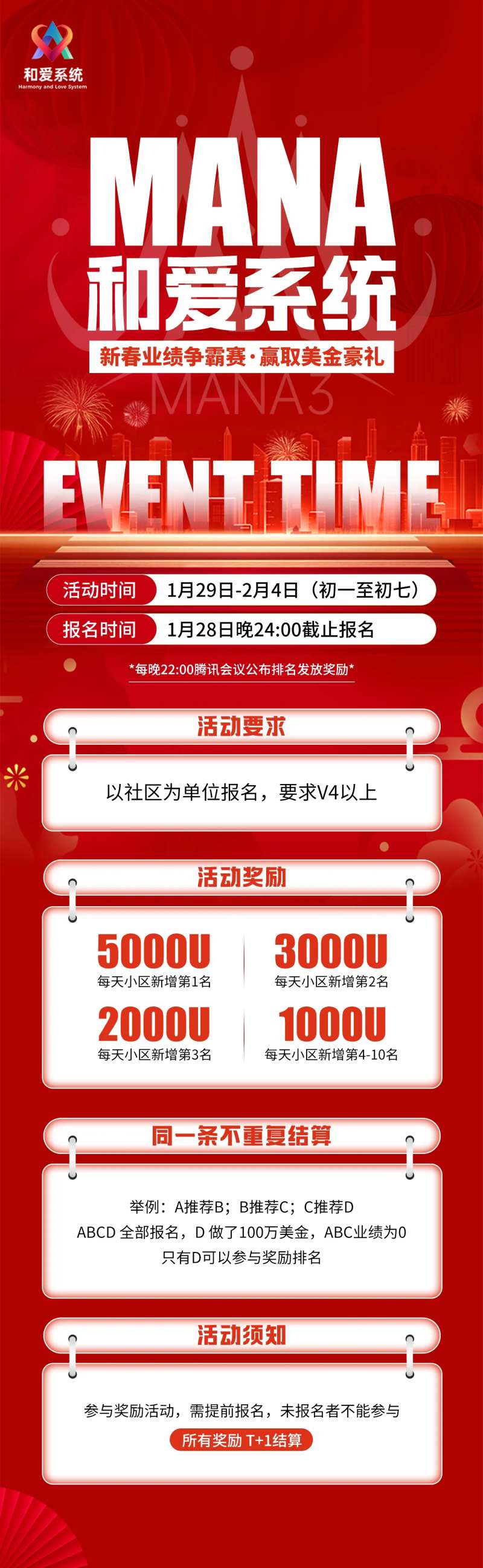 区块链项目奖励机制海报-采灵感-cailinggan.com