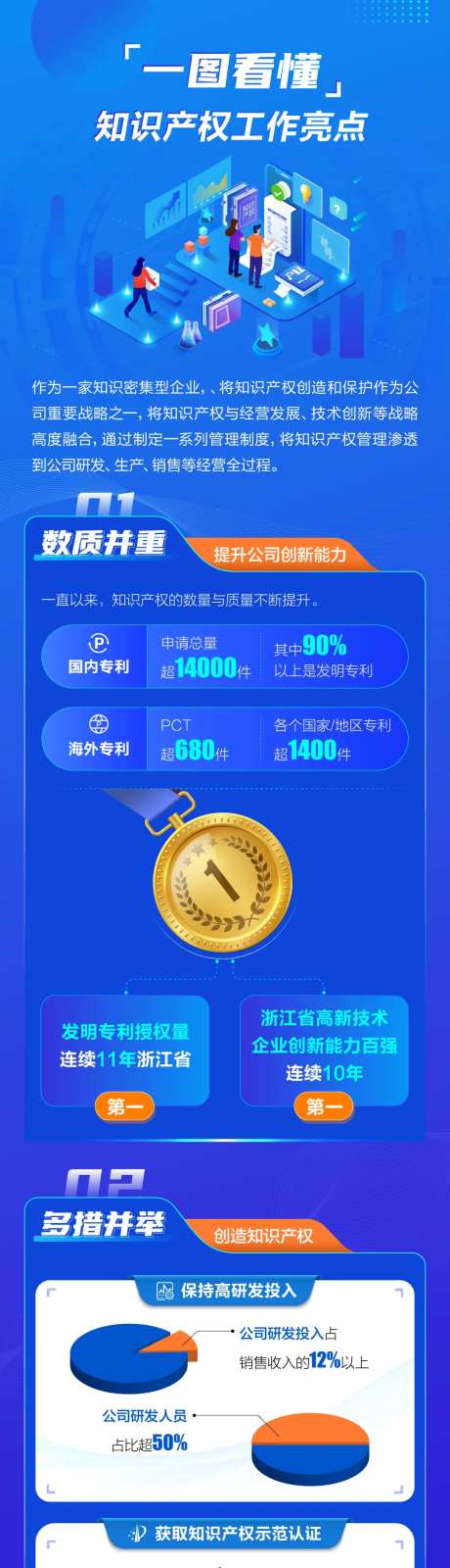 一张图知识产权工作亮点长图-采灵感-https://www.cailinggan.com/