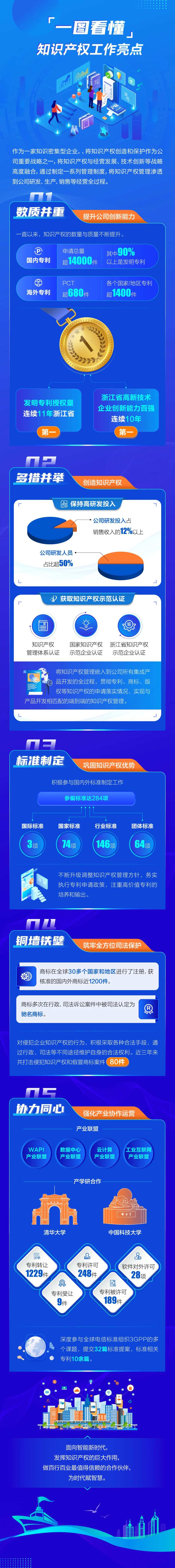 一张图知识产权工作亮点长图-采灵感-cailinggan.com