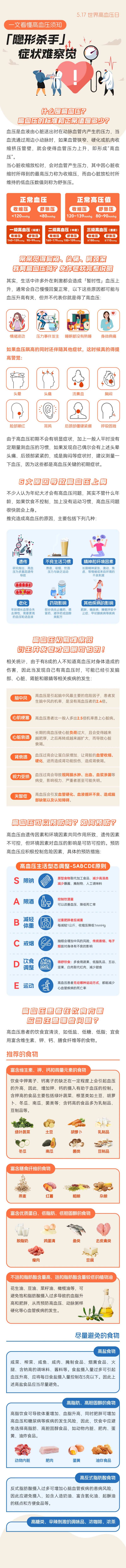高血压科普长图-采灵感-cailinggan.com