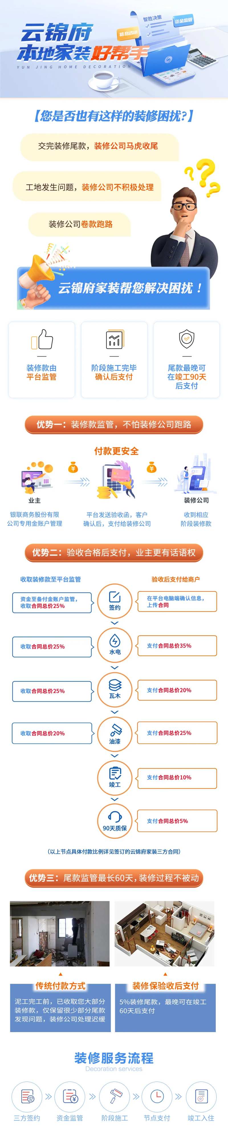 小程序家装定制节点落地页活动长图海报-采灵感-cailinggan.com