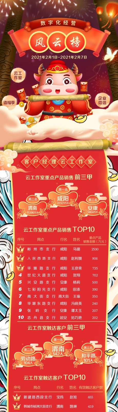 业绩比拼风云榜中国风长图-采灵感-https://www.cailinggan.com/