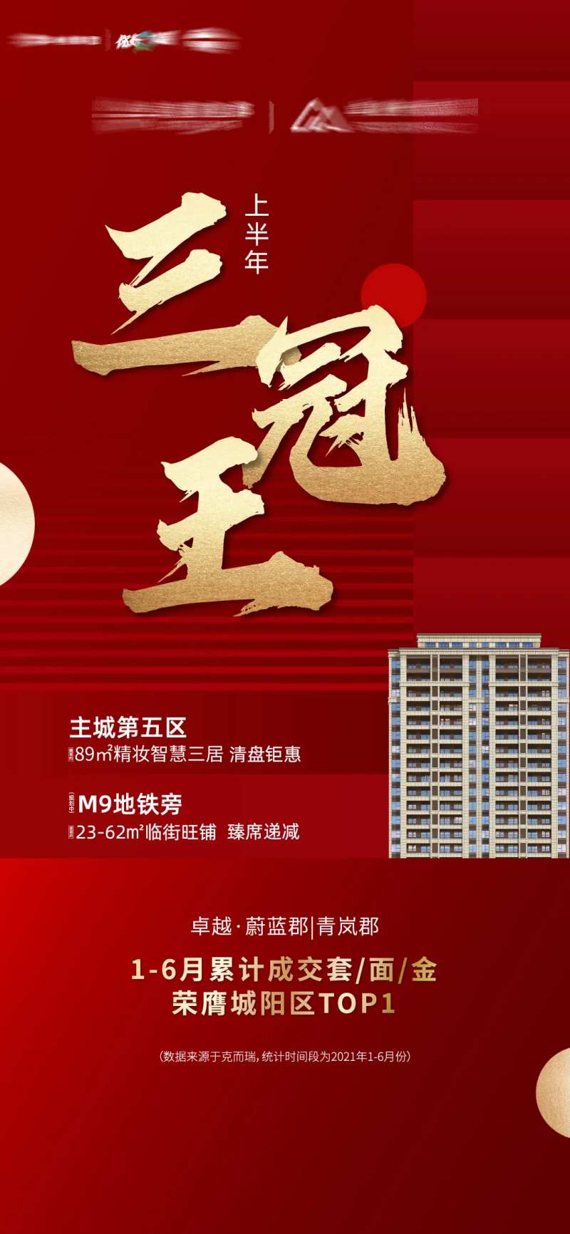 地产三冠王刷屏                                                                                                                                                                                                 -采灵感-cailinggan.com