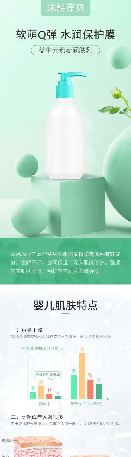 儿童润肤乳详情页-采灵感-https://www.cailinggan.com/