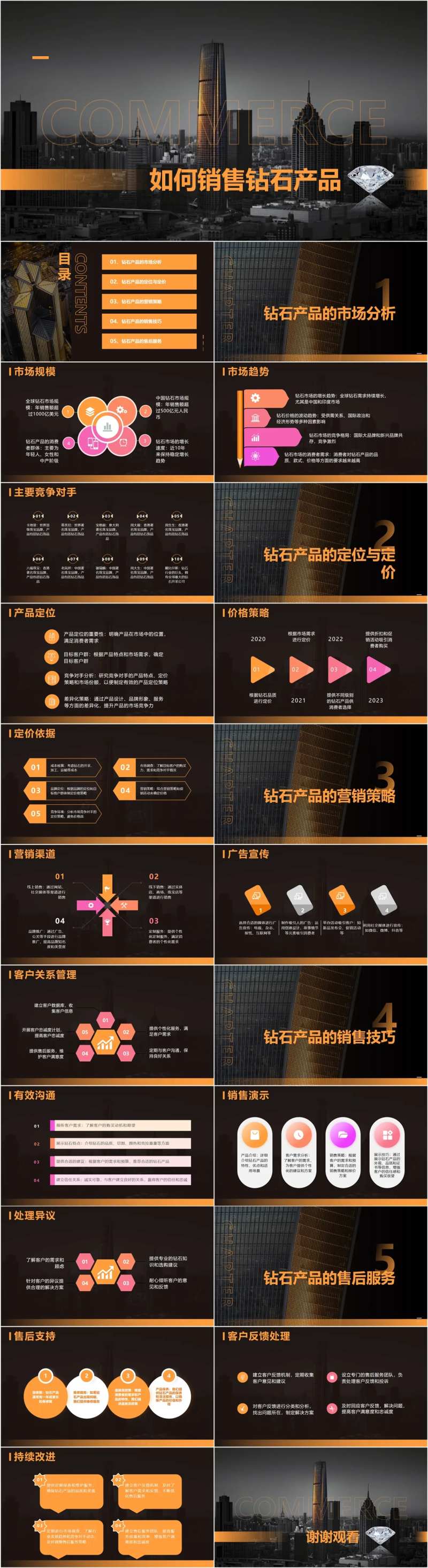 如何销售钻石产品-采灵感-cailinggan.com