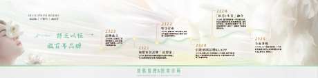 医美公司企业历程海报展板-采灵感-https://www.cailinggan.com/