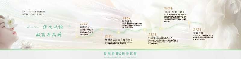 医美公司企业历程海报展板-采灵感-cailinggan.com