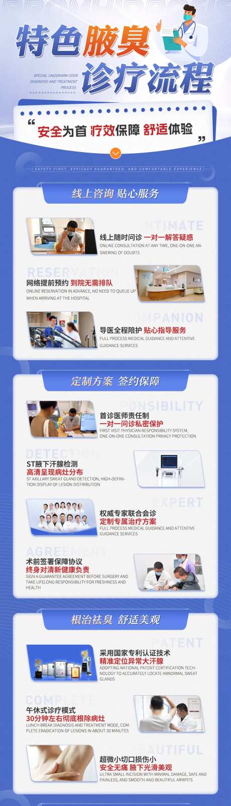 腋臭诊疗流程长图-采灵感-https://www.cailinggan.com/