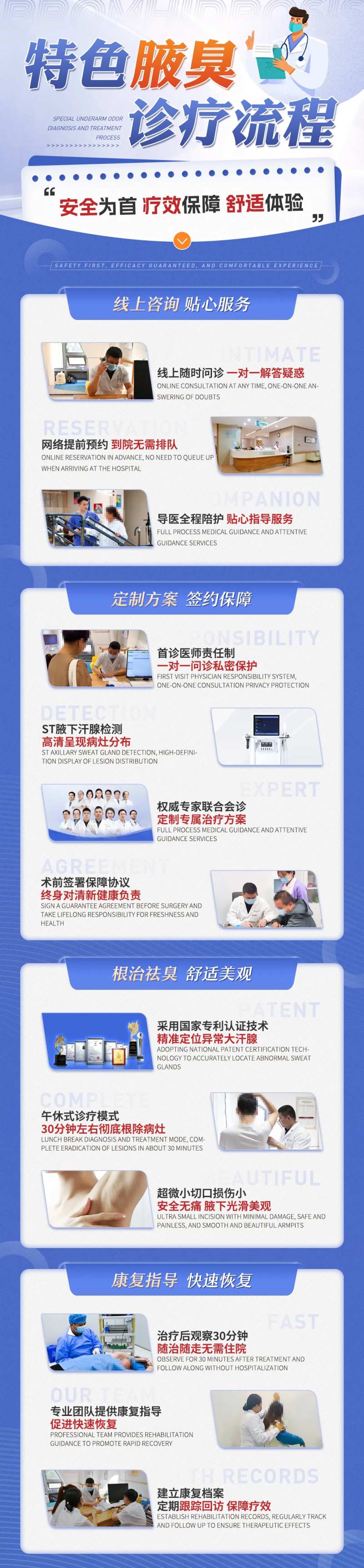 腋臭诊疗流程长图-采灵感-cailinggan.com