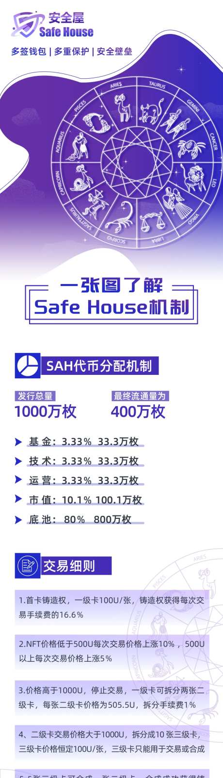 区块链金融科技星座长图海报-采灵感-https://www.cailinggan.com/