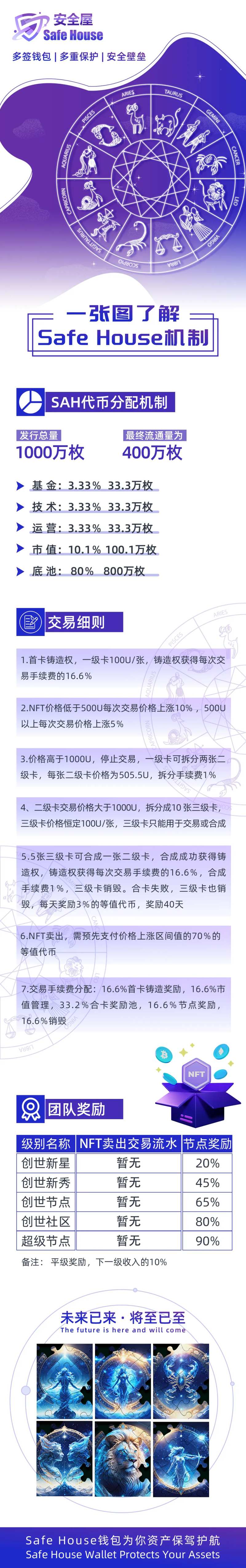 区块链金融科技星座长图海报-采灵感-cailinggan.com