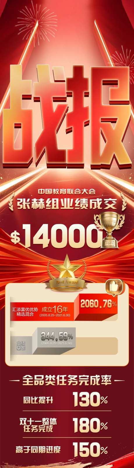 教育销售战报长图-采灵感-https://www.cailinggan.com/