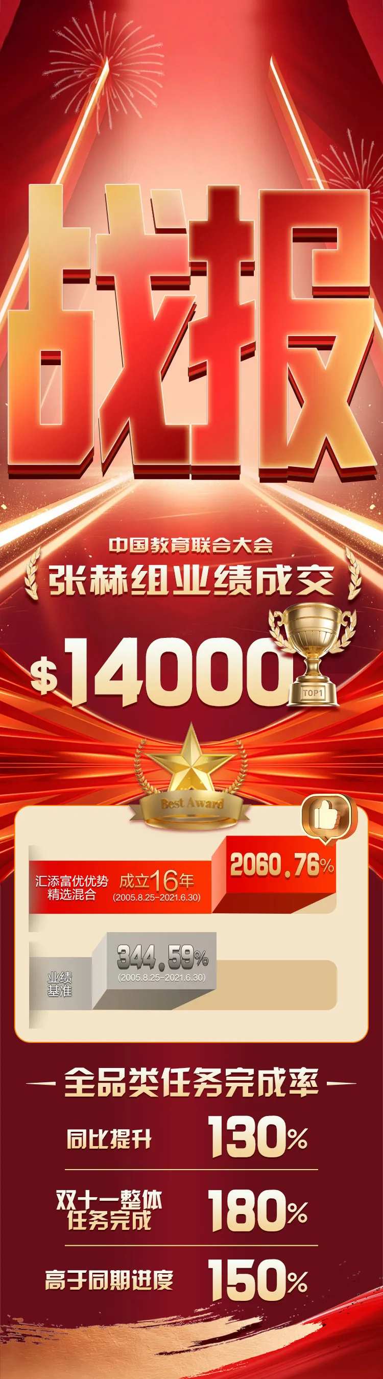 教育销售战报长图-采灵感-cailinggan.com