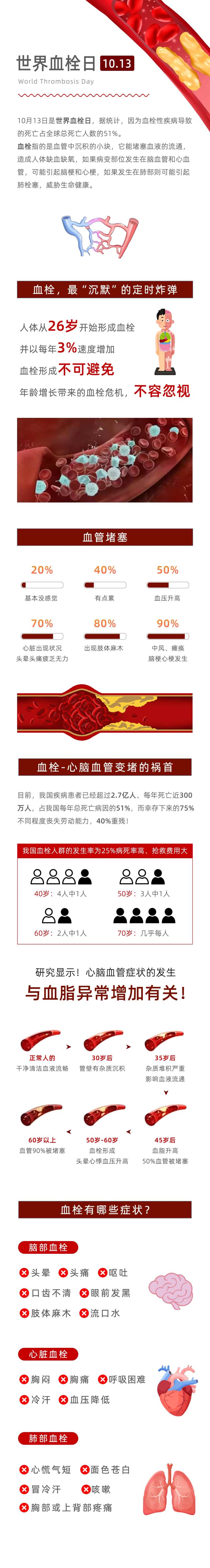 世界血栓日科普长图-采灵感-cailinggan.com