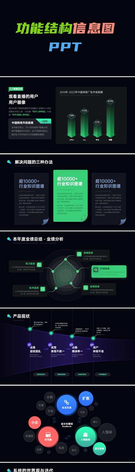 功能结构图信息图PPT-采灵感-https://www.cailinggan.com/