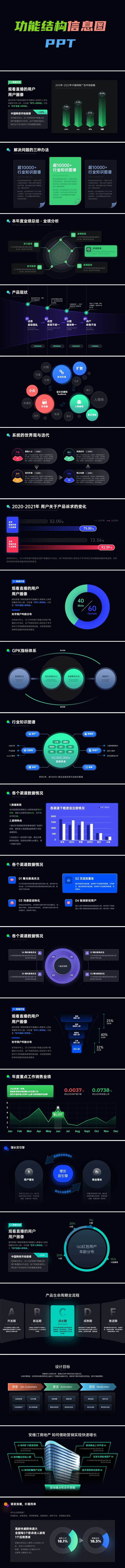 功能结构图信息图PPT-采灵感-cailinggan.com