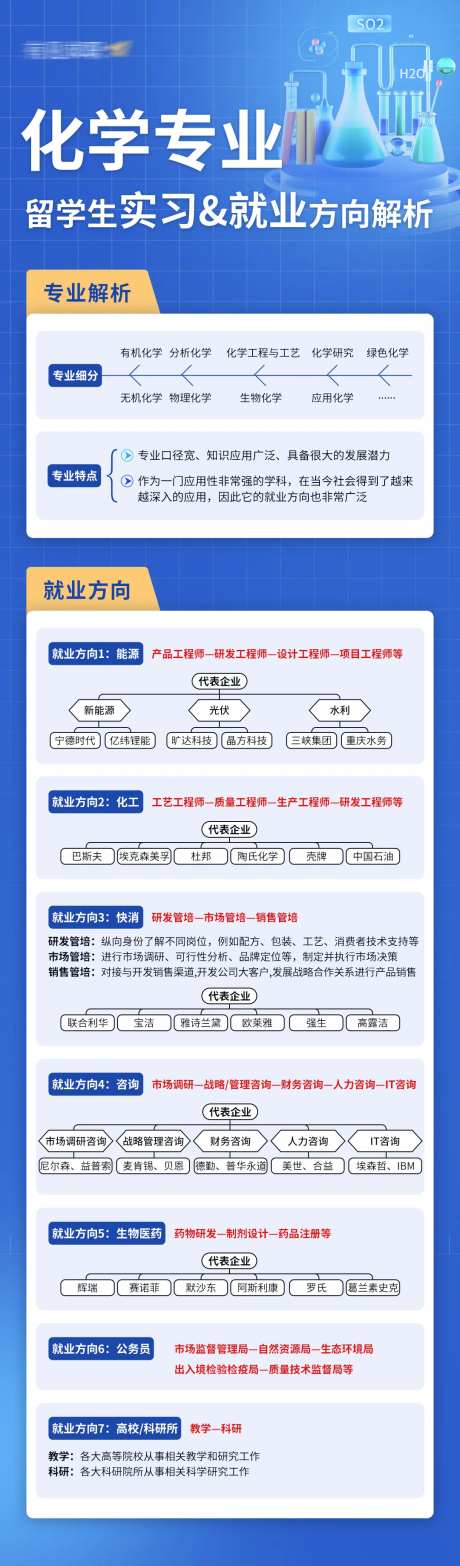 留学生化学专业实习长图-采灵感-https://www.cailinggan.com/