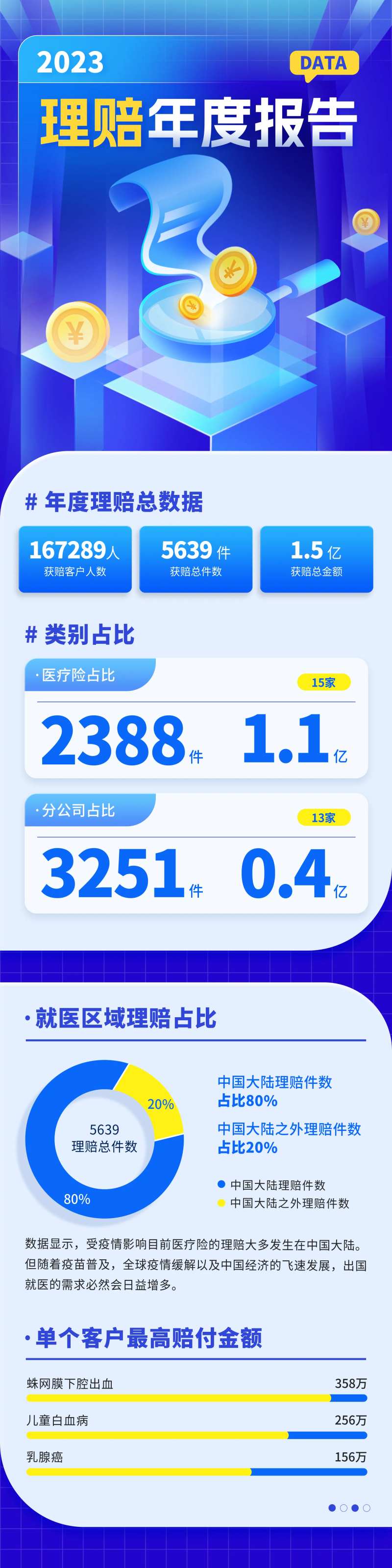 理财贷款产品年度报告长图-采灵感-cailinggan.com