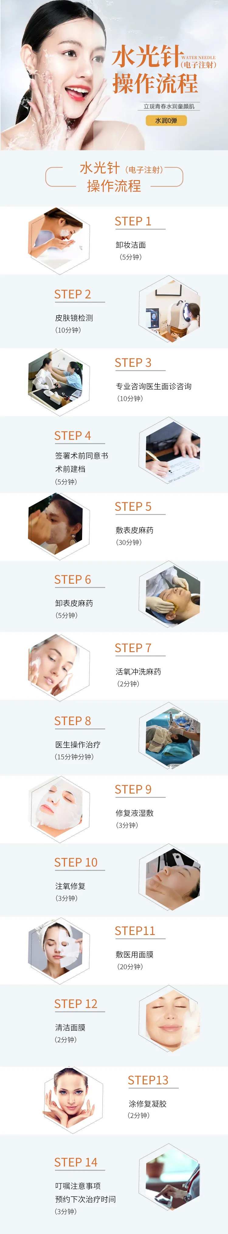水光针操作流程长图-采灵感-cailinggan.com