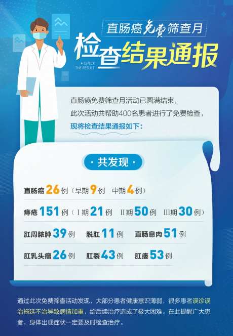 医疗扁平风检查结果海报-采灵感-https://www.cailinggan.com/