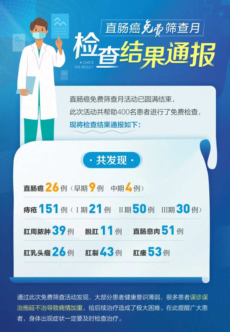 医疗扁平风检查结果海报-采灵感-cailinggan.com
