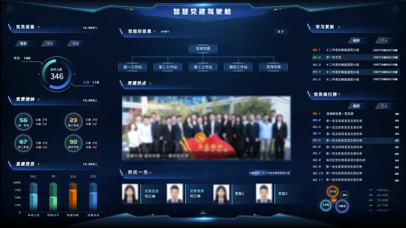 智慧党建驾驶舱大屏-采灵感-cailinggan.com