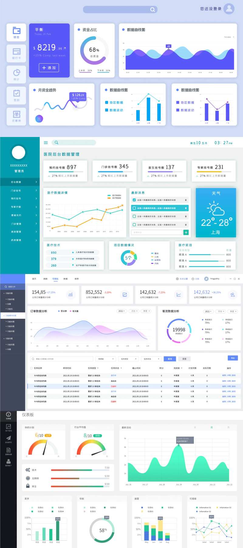 软件UI界面医院后台数据管理医疗数据-采灵感-cailinggan.com