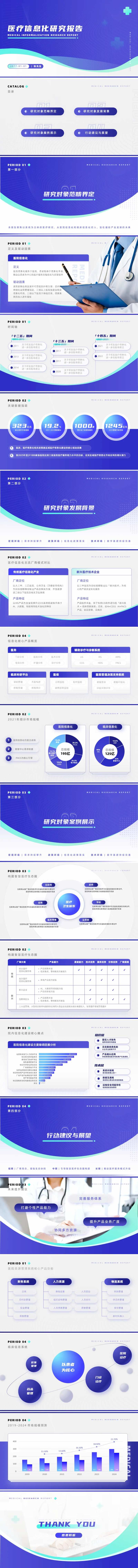 医疗行业信息化汇报PPT-采灵感-cailinggan.com
