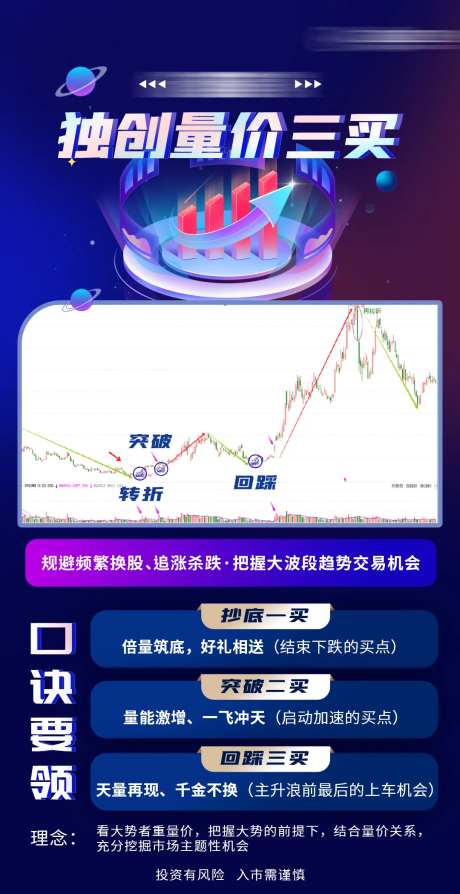 独创量价三买-采灵感-https://www.cailinggan.com/