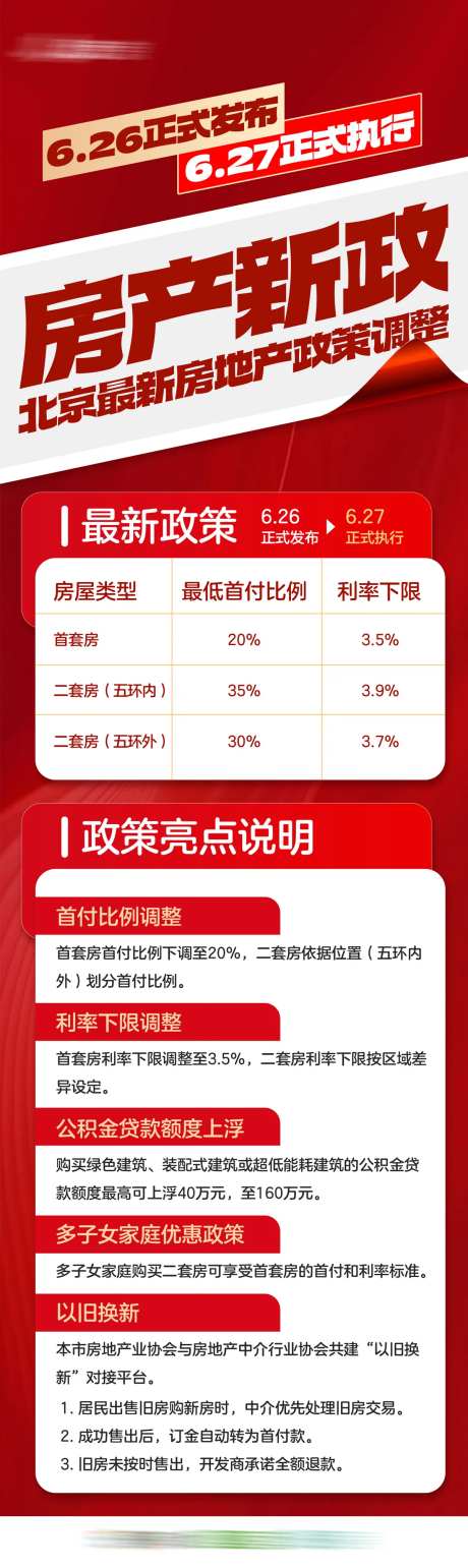 地产新政策长图-采灵感-https://www.cailinggan.com/