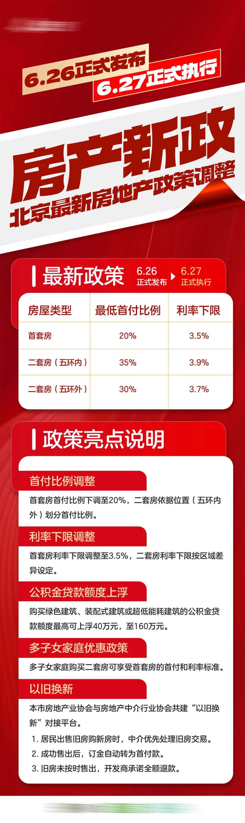 地产新政策长图-采灵感-cailinggan.com