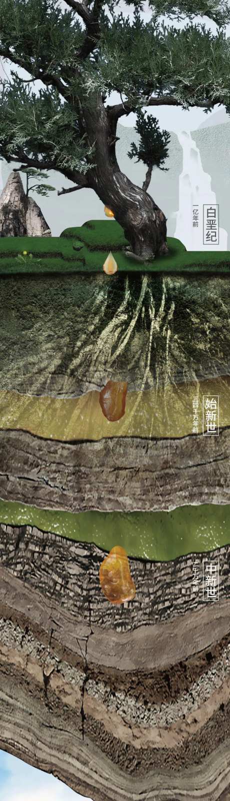 地产琥珀蜜蜡活动长图-采灵感-https://www.cailinggan.com/