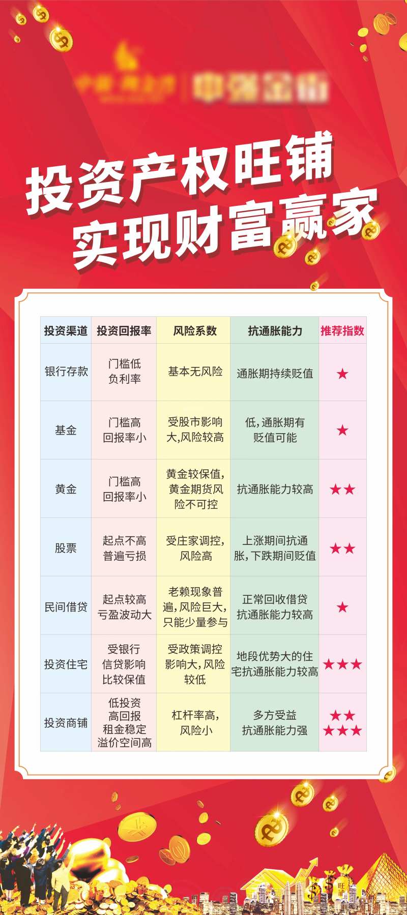 商铺投资回报率海报-采灵感-cailinggan.com